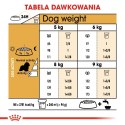 ROYAL CANIN Cavalier King Charles Spaniel Adult 1,5kg