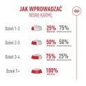 ROYAL CANIN Exigent Savour 35/30 Sensation 400g