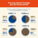 Purina Dog Chow Active Adult Z Kurczakiem 14kg
