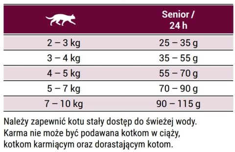 Josera Senior 10kg