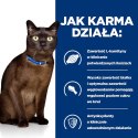 Hill's PD Prescription Diet Feline m/d Kurczak 1,5kg