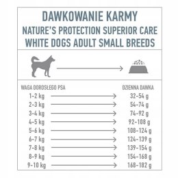 Nature's Protection Superior Care White Dogs GF White Fish Adult Small 1,5kg