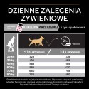 Purina Pro Plan Large Adult Robust Optiderma Łosoś Z Ryżem 14kg