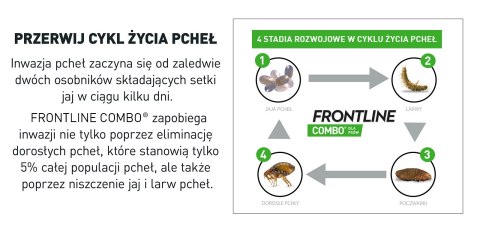 FRONTLINE Combo Spot-On Dla Psa 3x1,34ml