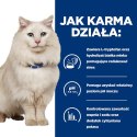 Hill's PD Prescription Diet Feline c/d Kurczak Urinary Stress 1,5kg