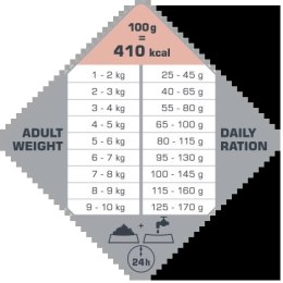 Versele-Laga Opti Life Adult Skin Care Mini Z Łososiem 7,5kg