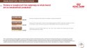 ROYAL CANIN Gastrointestinal Fibre Response 4kg