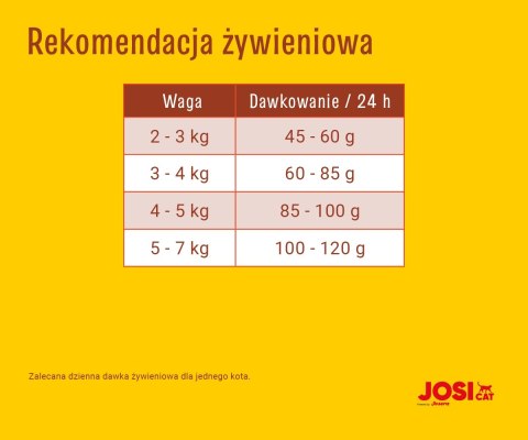 JosiCat Josera Tasty Beef 10kg