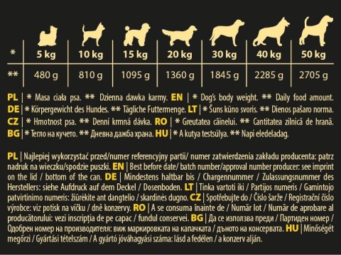 Hektor Karma Mokra Dla Psa Z Drobiem 1240g