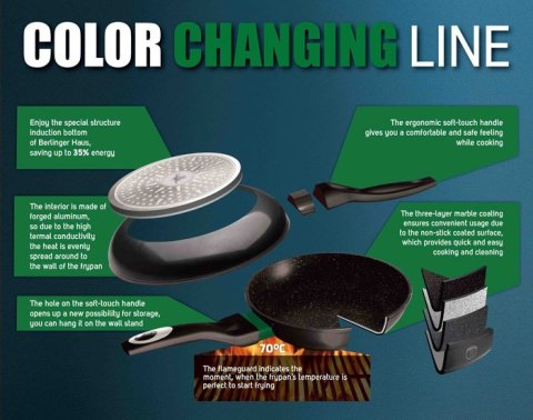 GARNKI BERLINGER HAUS METALLIC LINE THERMOGUARD 15 ELE BH-1474-N