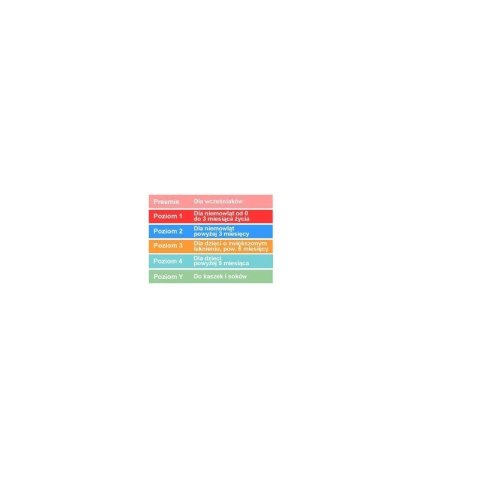 Smoczki 3 standard silicon 2 szt 6m+ DR BROWNS