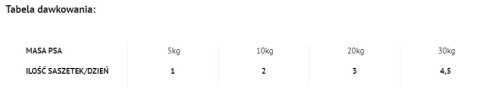 Dolina Noteci Premium Danie Z Wołowiny Z Papryką I Makaronem 300g