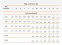 Calibra Dog Life Puppy & Junior Jagnięcina Z Ryżem 400g