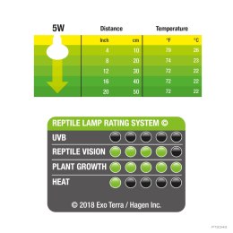 EXO TERRA żarówka reptile UVB 150 5W